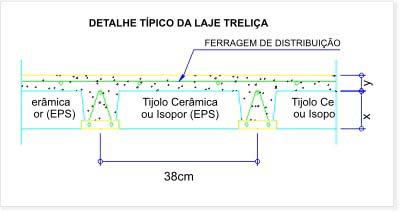 figura_laje_trelica figura_laje_trelica